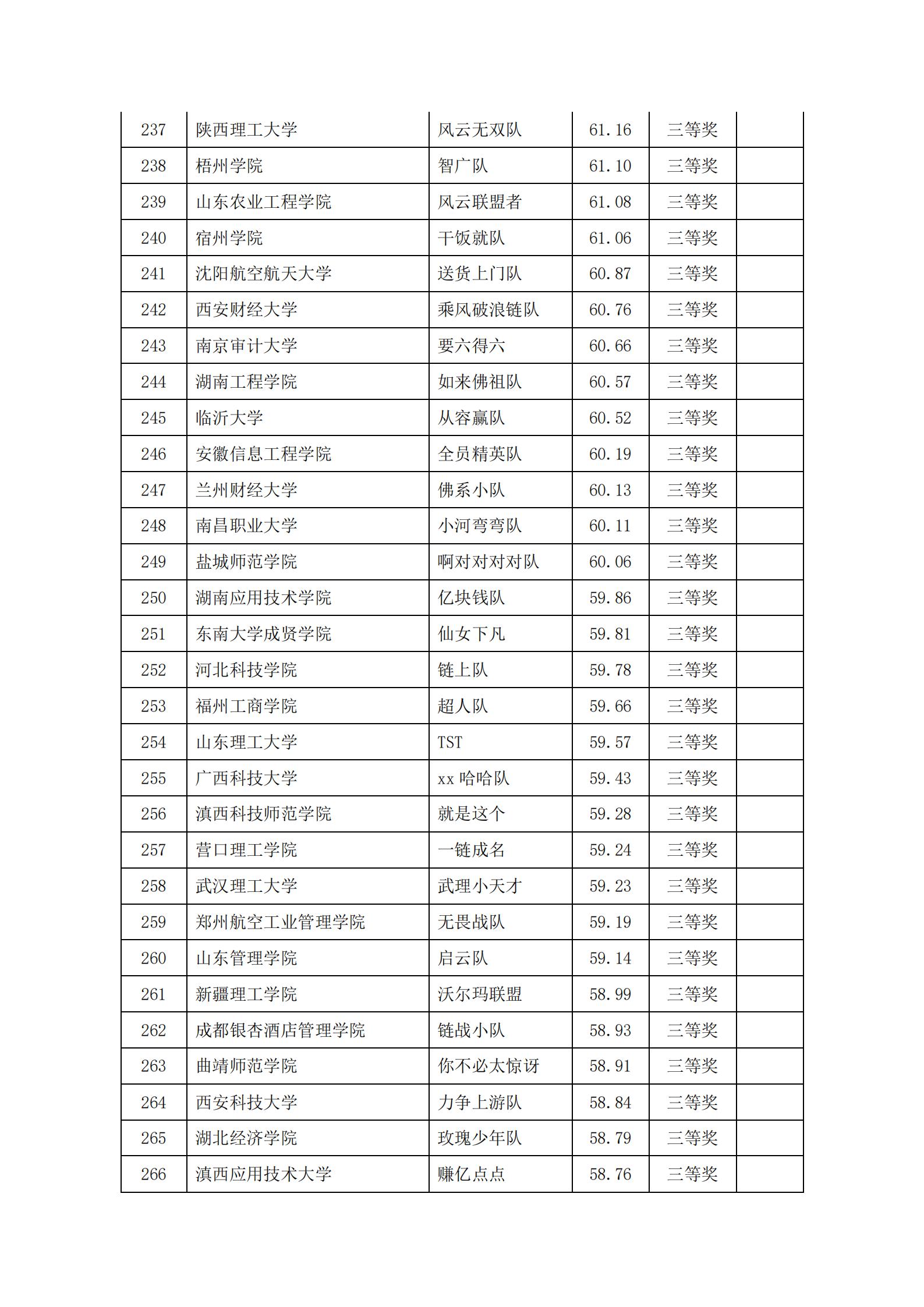 关于2022年“链战风云”第五届全国大学生 智慧供应链创新创业挑战赛获奖名单的公告(图10)