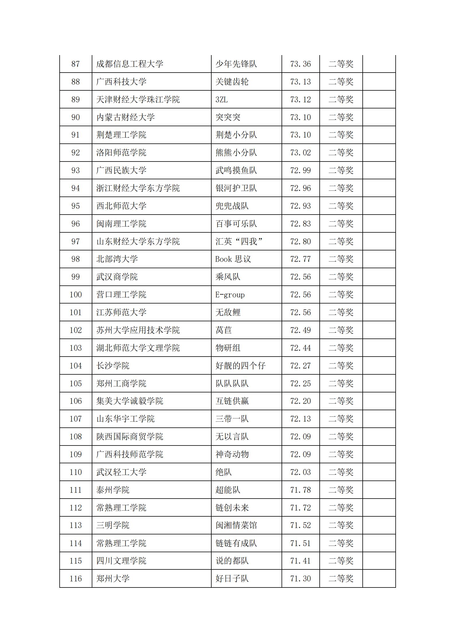 关于2022年“链战风云”第五届全国大学生 智慧供应链创新创业挑战赛获奖名单的公告(图5)