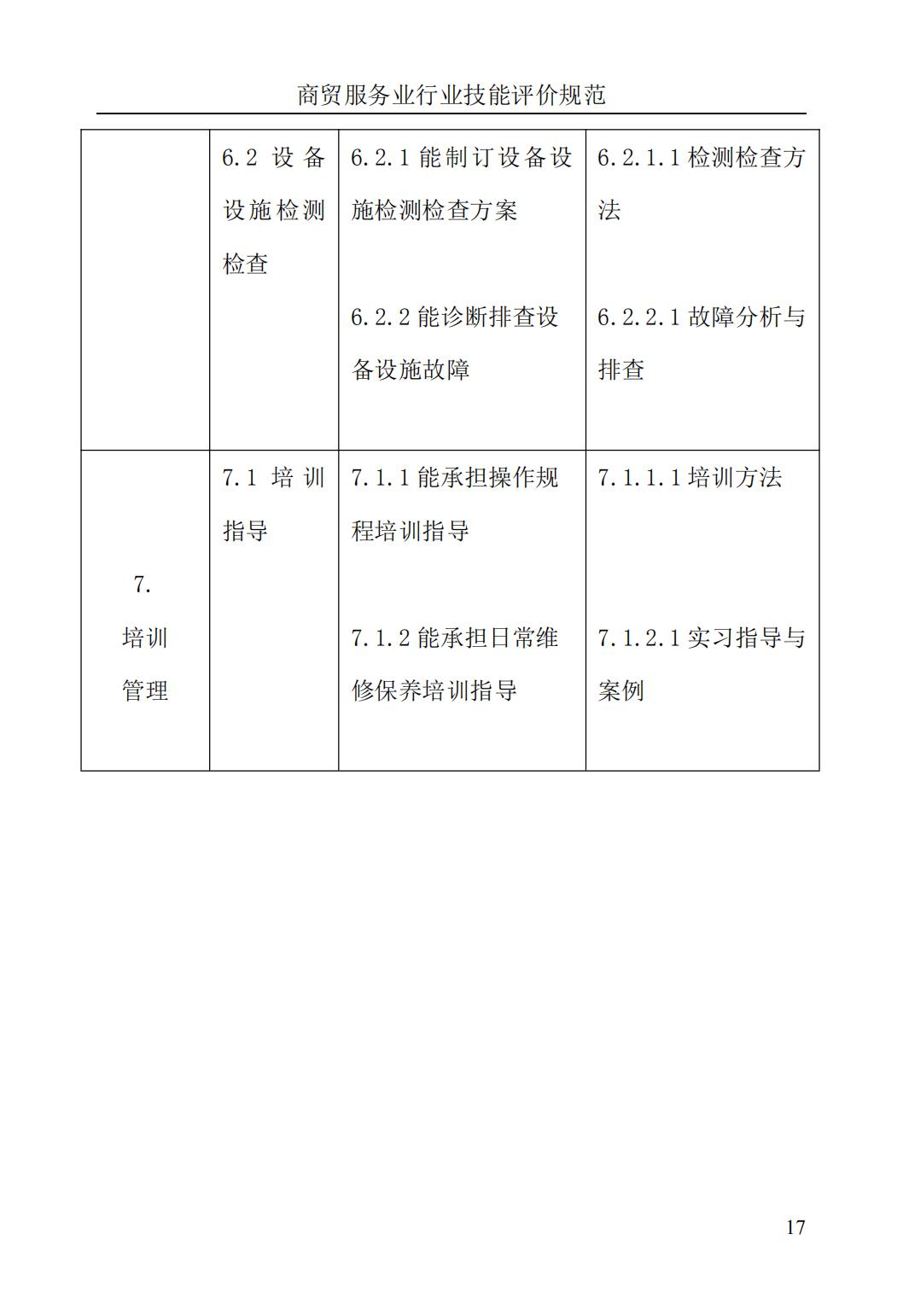 《清洁工程运维师》评价规范(图21)