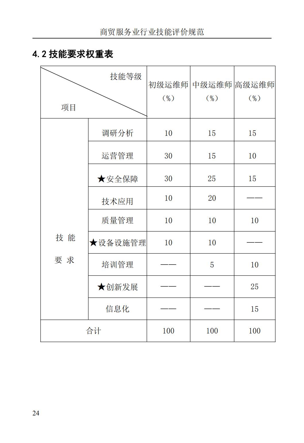 《清洁工程运维师》评价规范(图28)