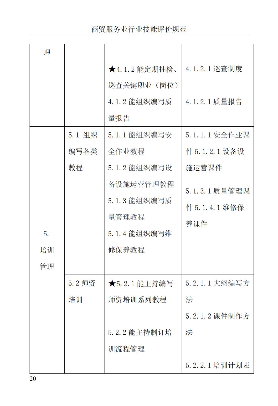 《清洁工程运维师》评价规范(图24)