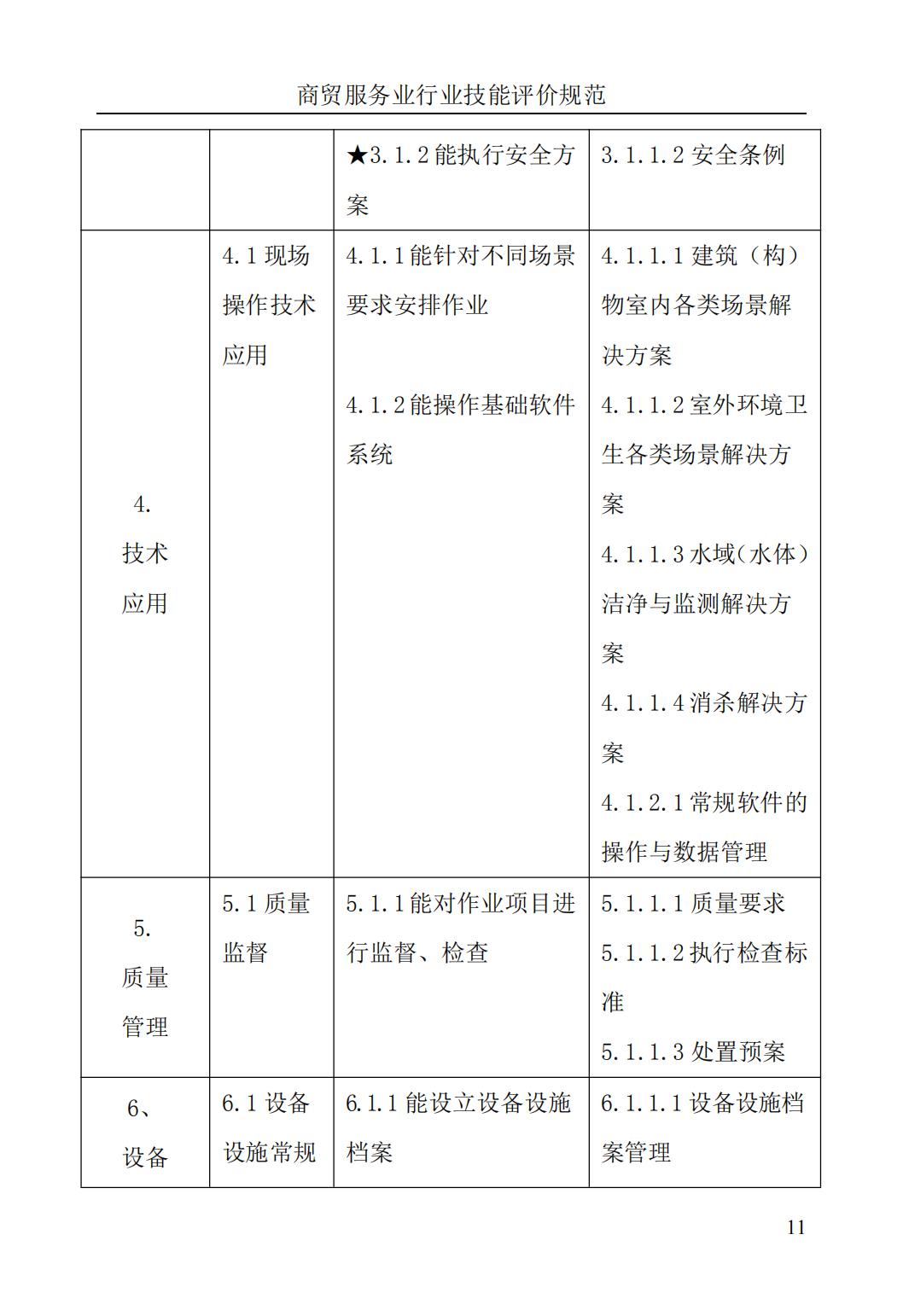 《清洁工程运维师》评价规范(图15)