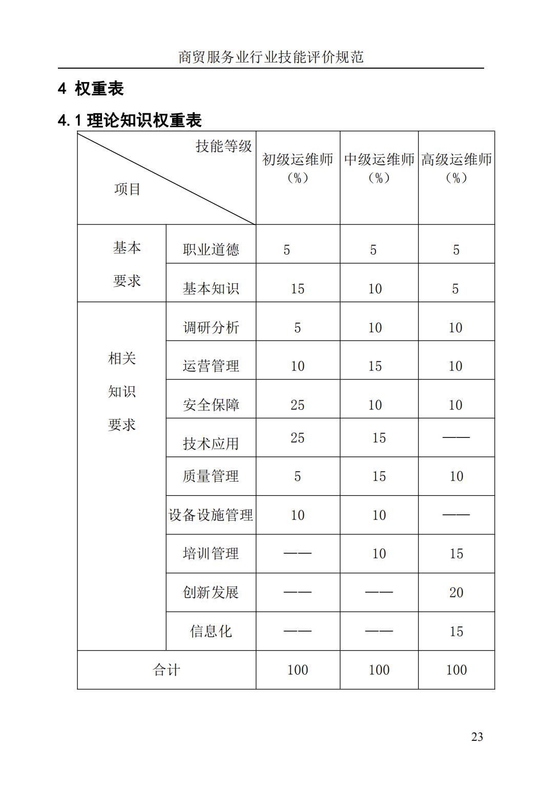 《清洁工程运维师》评价规范(图27)