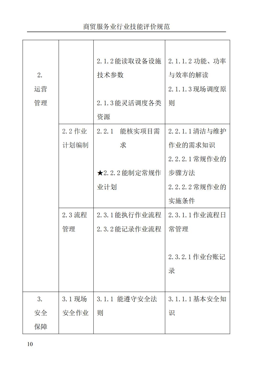 《清洁工程运维师》评价规范(图14)