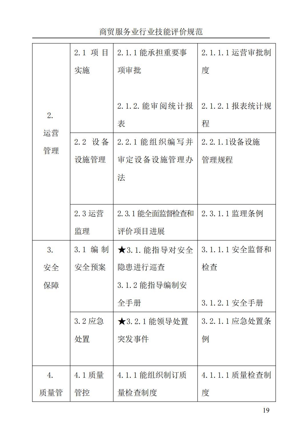 《清洁工程运维师》评价规范(图23)