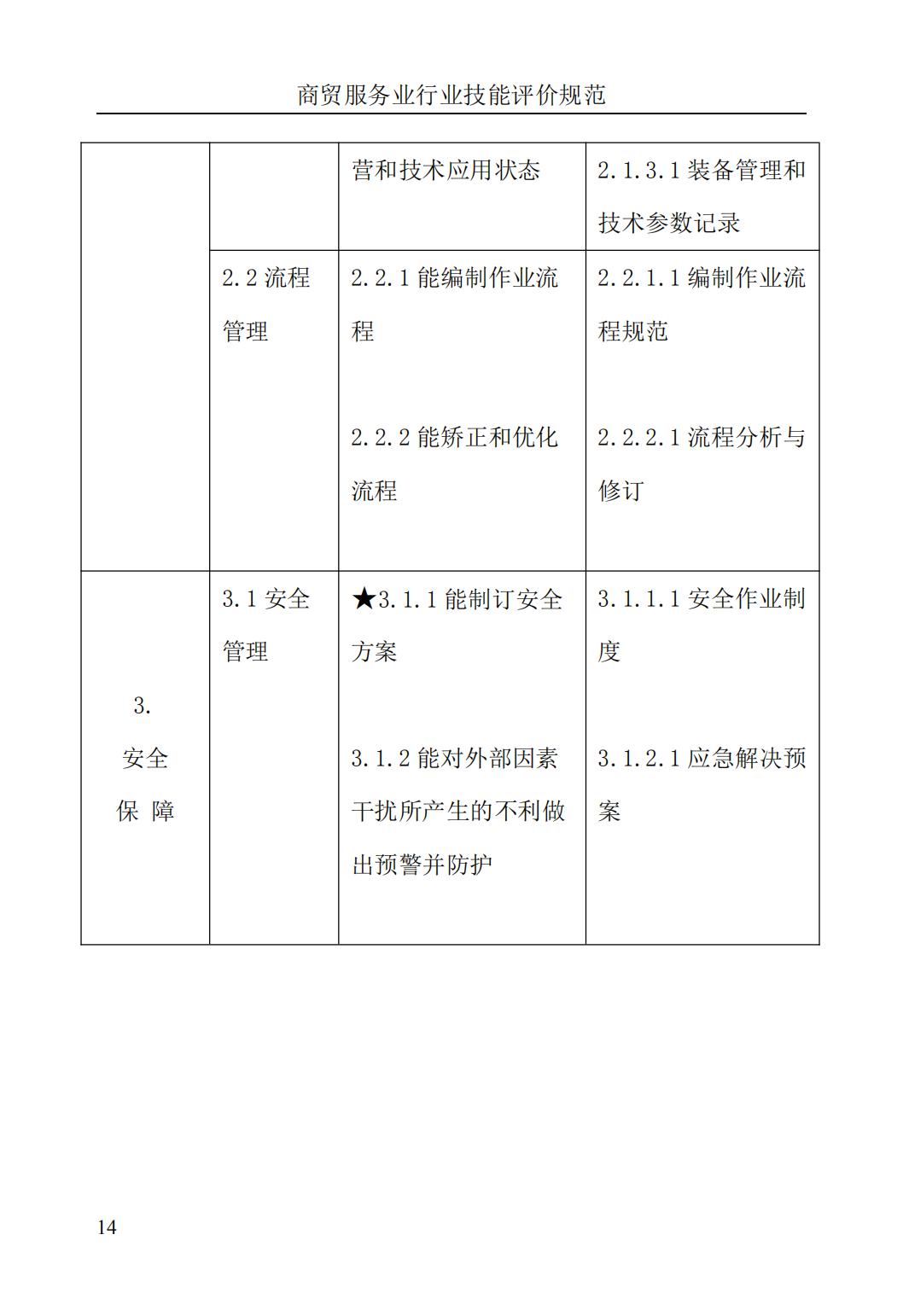 《清洁工程运维师》评价规范(图18)