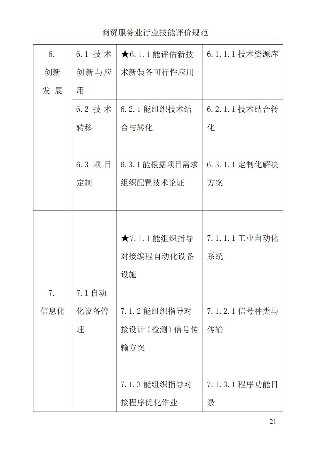 《清洁工程运维师》评价规范(图25)